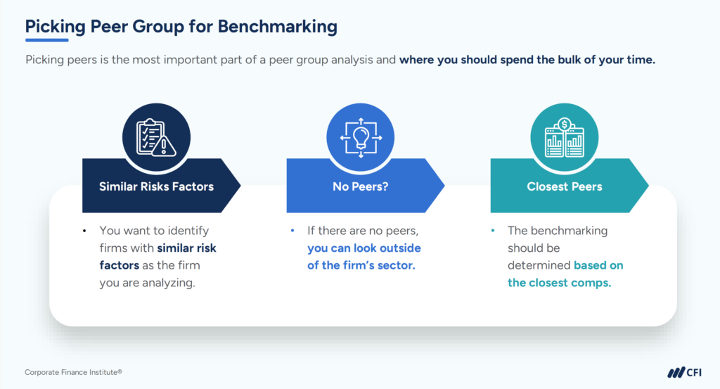 Picking Peer Group for Benchmarking