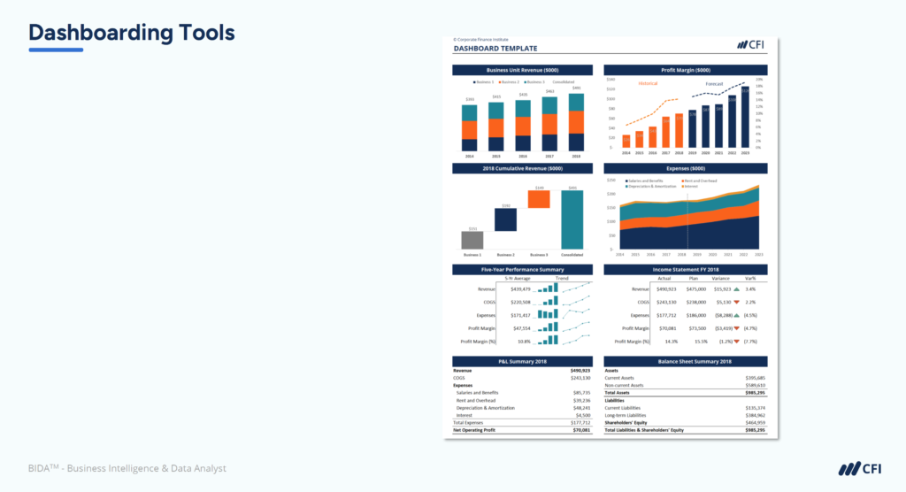 Financial Dashboards That Drive Decisions - Dashboarding Tools
