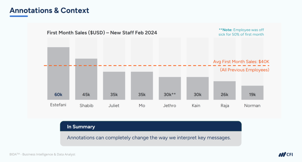 Financial Dashboards That Drive Decisions - Annotations & Context