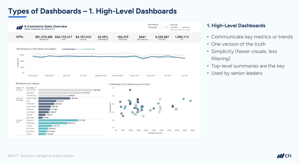 Financial Dashboards That Drive Decisions - Types of Dashboards - High-Level Dashboards