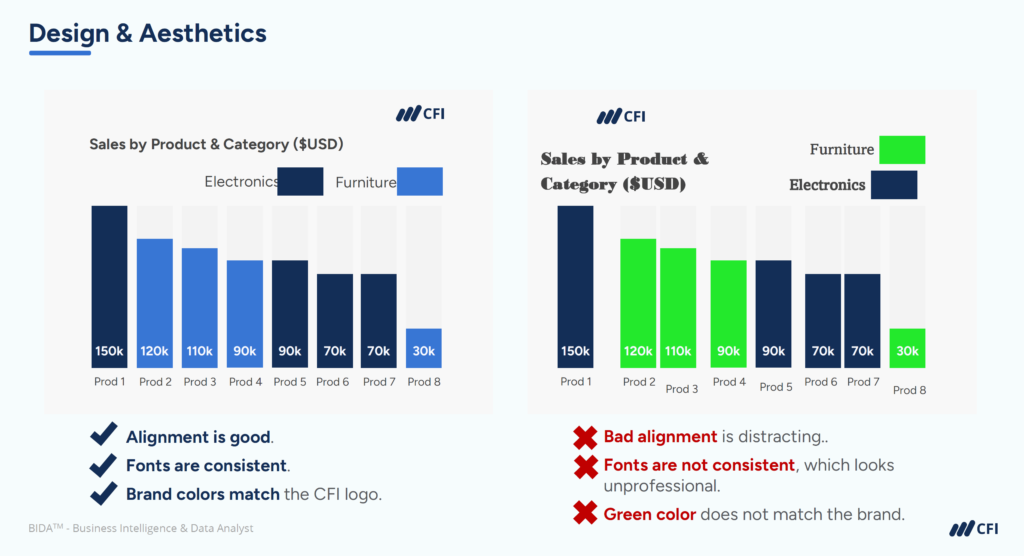 Financial Dashboards That Drive Decisions - Design & Aesthetics