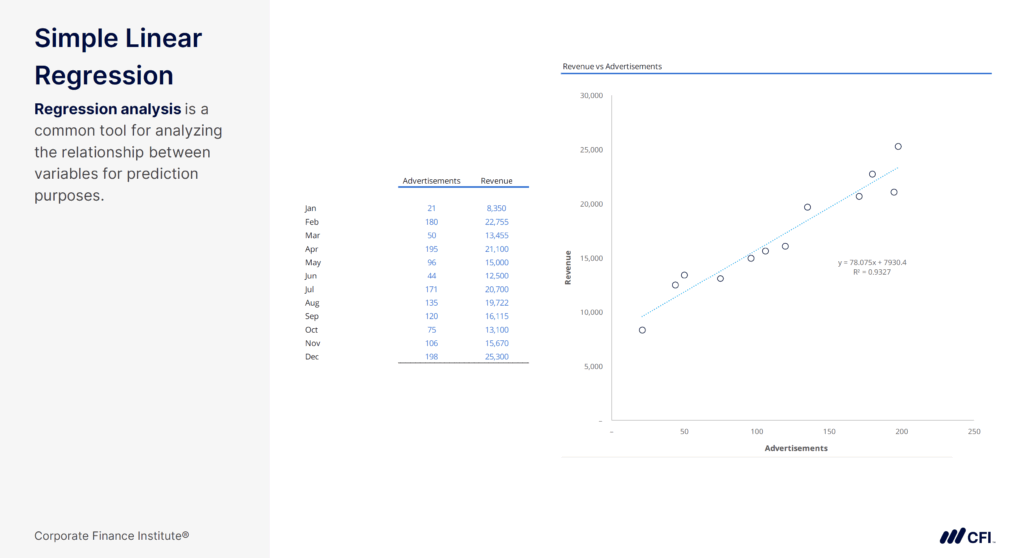 Financial Forecasting vs. Financial Modeling - Simple Linear Progression