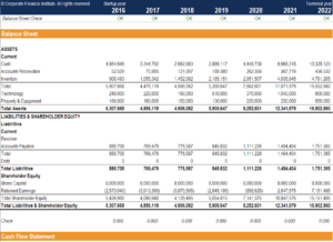 los fondos propios en un modelo financiero