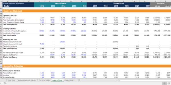 Budgeting & Forecasting - Differences, Types, Career