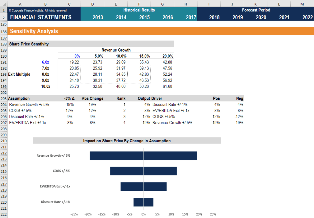 Creating A Break Even Analysis Chart On Excel