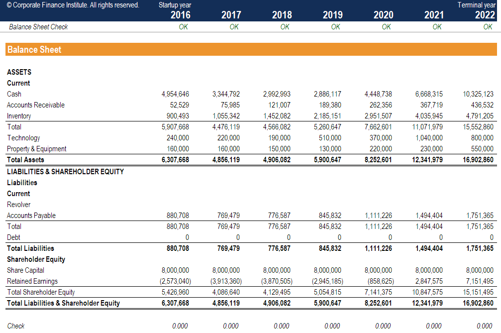 S Corp Chart Of Accounts