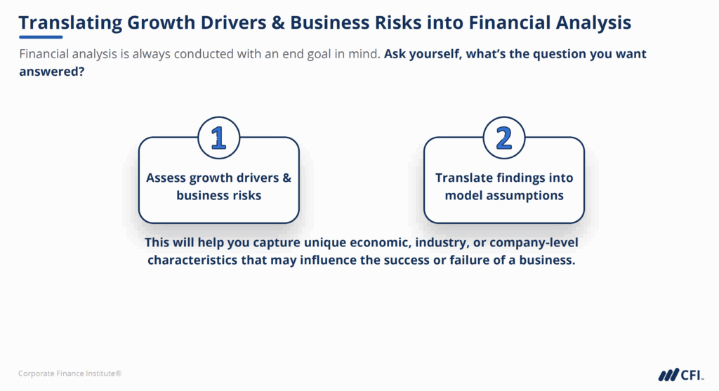Translating Growth Drivers & Business Risks into Financial Analysis