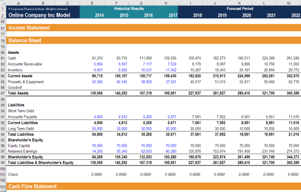 Financial Modeling for Beginners - An Introductory Guide