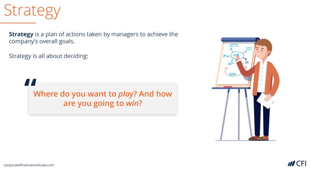 Financial Modeling for Corporate Strategy - What is Strategy
