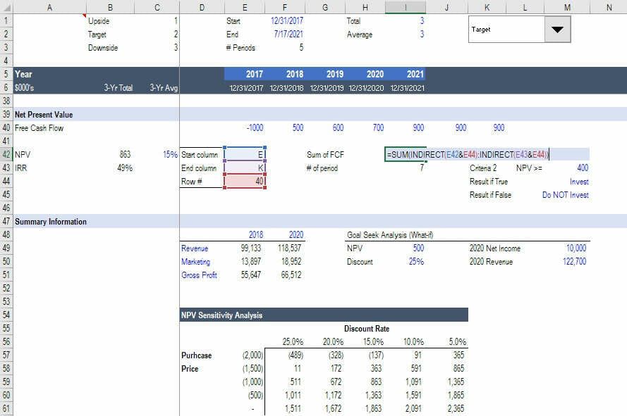 Financial Modeling Formulas