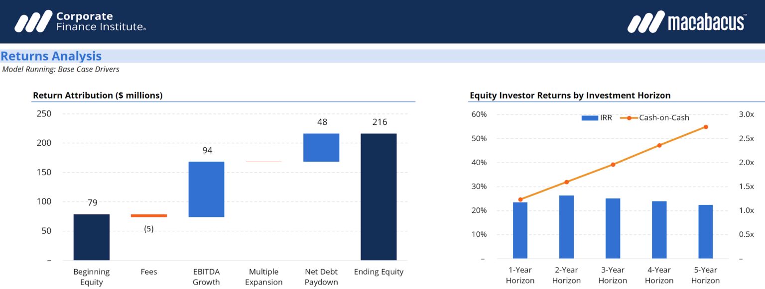 The Free & Complete Guide to Financial Modeling