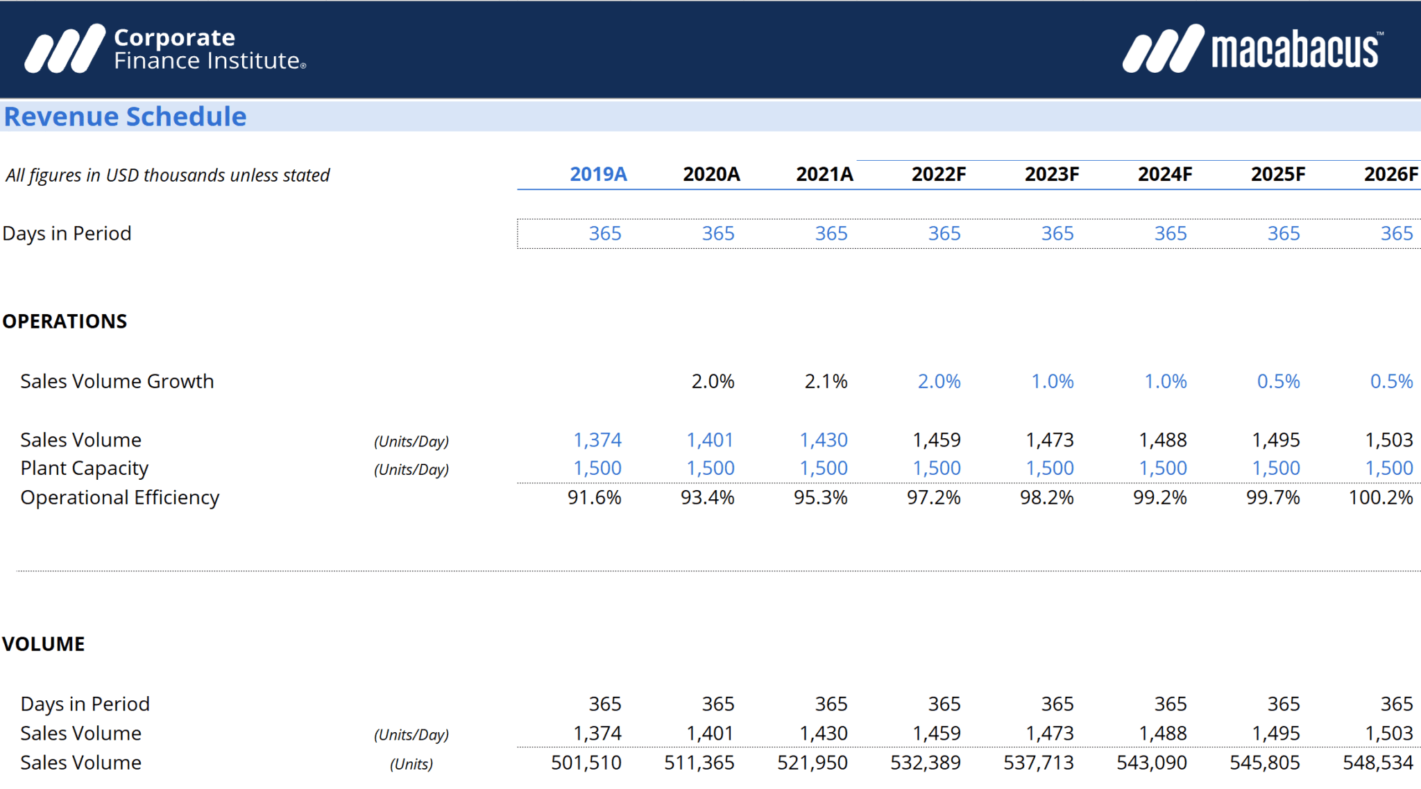 Financial Modeling Guidelines