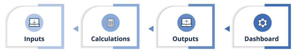 Financial Modeling Guidelines
