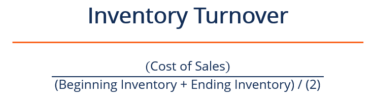 Inventory Turnover Ratio - Formula