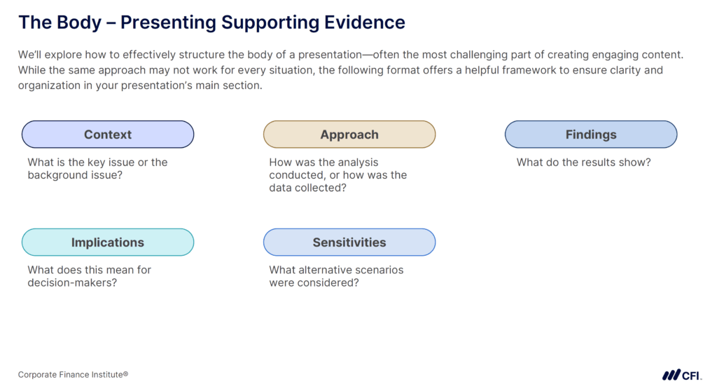 Financial Presentation Structure - The Body (Presenting Supporting Evidence)
