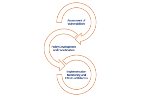 Fsb Level Privacy Financial Stability Board (FSB) - Overview, Functions, Structure