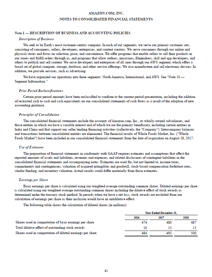 Financial Statement Notes - Overview, Components