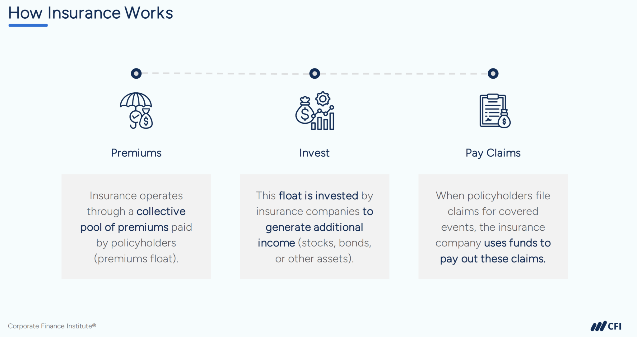 Financial Statements for Insurance Companies