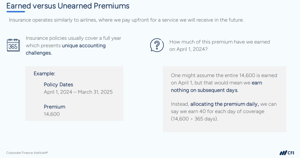 Earned vs Unearned Premiums