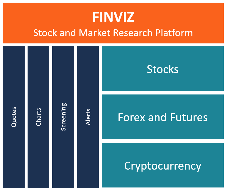 Finviz strategy