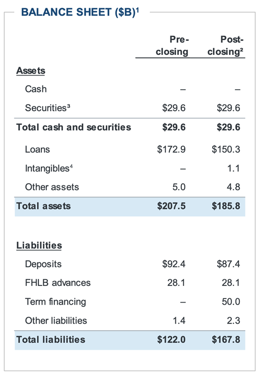 The Failure of First Republic Bank Bank Run & FDIC Intervention