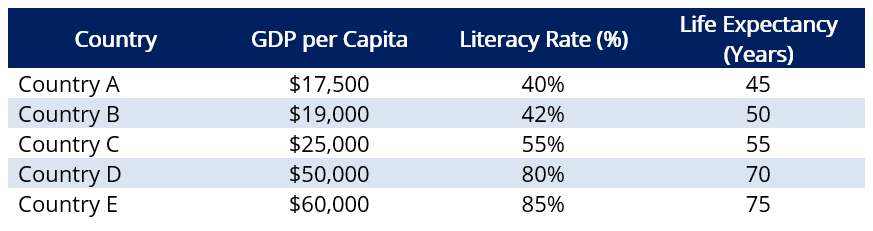 First World Criteria - Sample Table