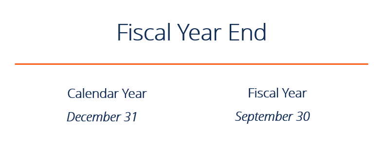 What Is The Current Fiscal Year In Usa