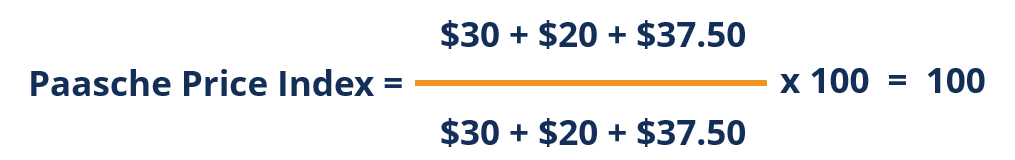 Paasche Price Index - Year 0