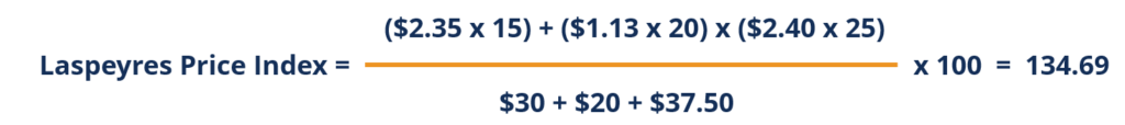 Laspeyres Price Index - Year 2