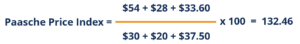 Paasche Price Index - Year 2