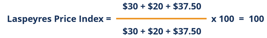 Laspeyres Price Index - Year 0