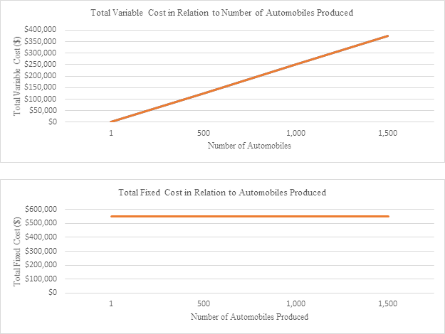 Fixed And Variable Costs Overview Examples Applications