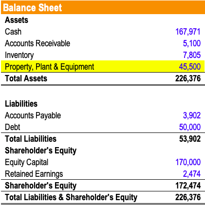 Fixed Assets - Balance Sheet