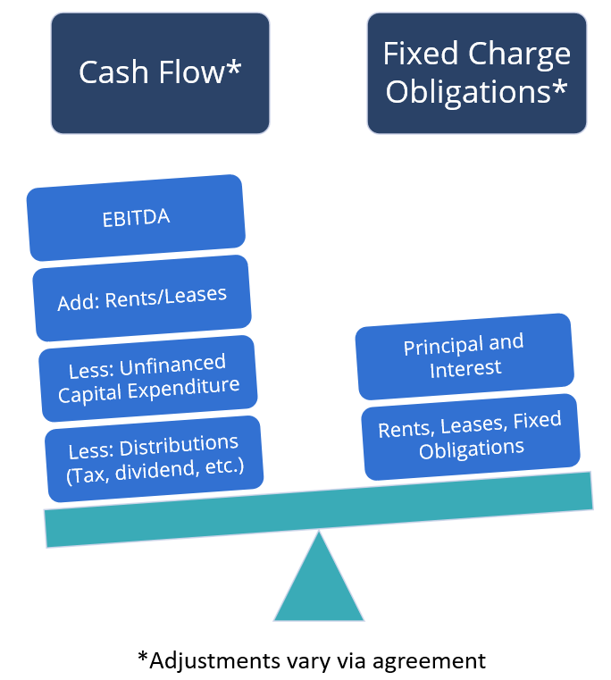 Interest coverage ratio. Depreciation and amortization в чем разница. Capital-output ratio Formula.