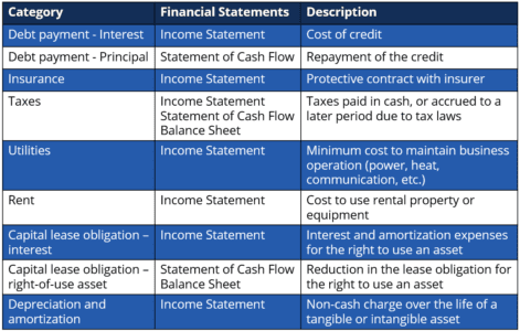 Fixed Charges - Overview and Examples