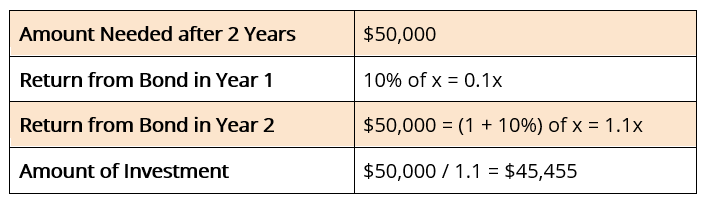 Cash Flow Matching