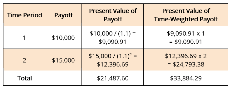 Duration Matching