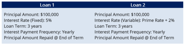 Fixed Interest Rate - Overview, How It Works, Advantages