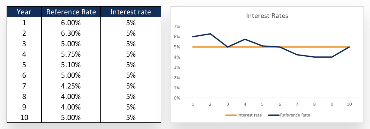 Fixed-Rate Mortgage - Definition, Fixed vs. Variable, Pros & Cons