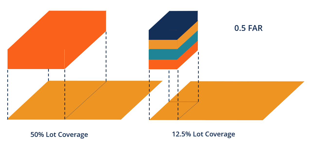 Floor Area Ratio Calculation Example Pdf Viewfloor Co