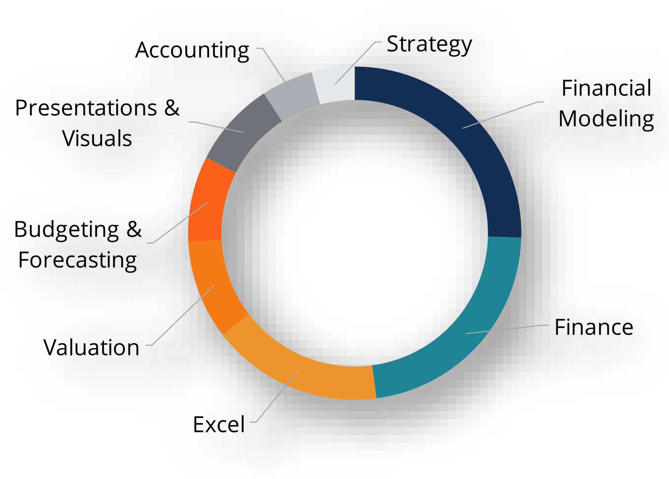 Best Corporate Finance Jobs The Top 4 Deparmetents To Work In