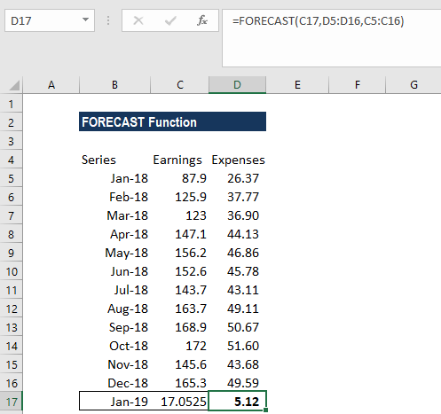 FORECAST Function - Example 1a