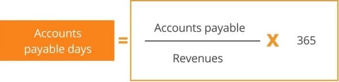 Accounts Payable Days Formula