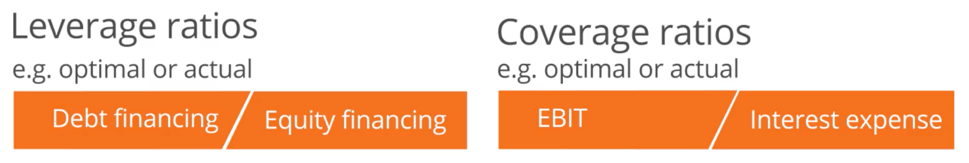 Leverage Ratios and Coverage Ratios