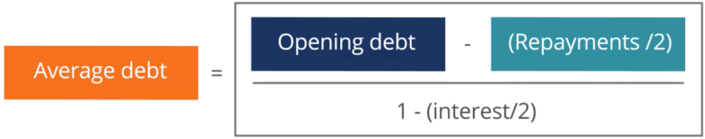 Average Debt Equation