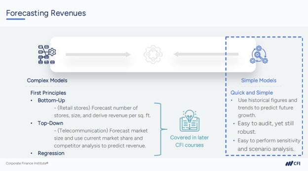 Four Forecasting Models Compared - Forecasting Revenues