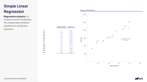 Forecasting Techniques - Simple Linear Regression