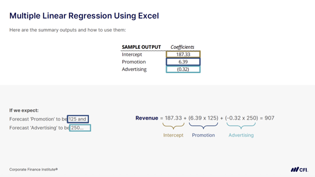 Forecasting Techniques - Multiple Linear Regression using Excel