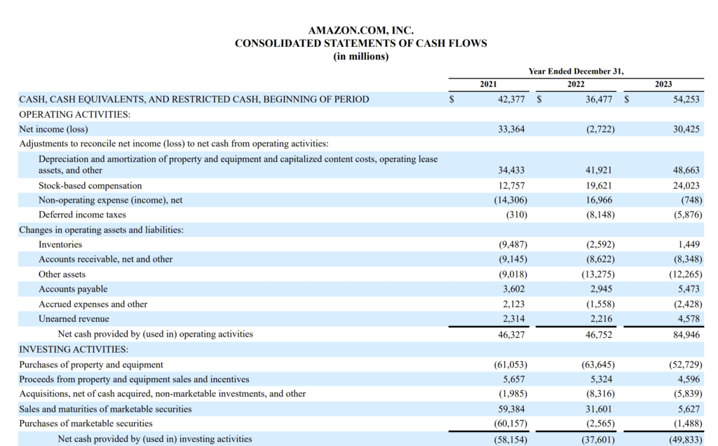 Amazon Consolidated Statements of Cash Flows