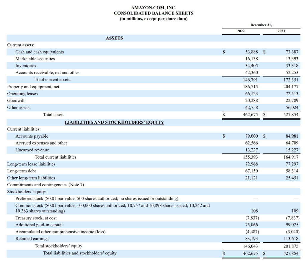 Form 10-K: A Comprehensive Overview | Corporate Finance Institute